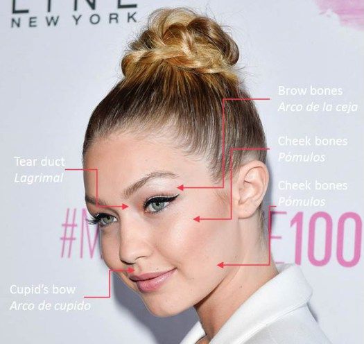 Strobing que es ;dónde aplicar maquillaje